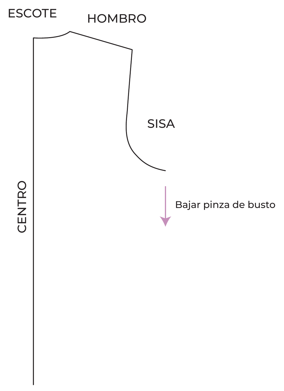Marcar centro, escote, hombro y sisa de la espalda y bajar la pinza de busto